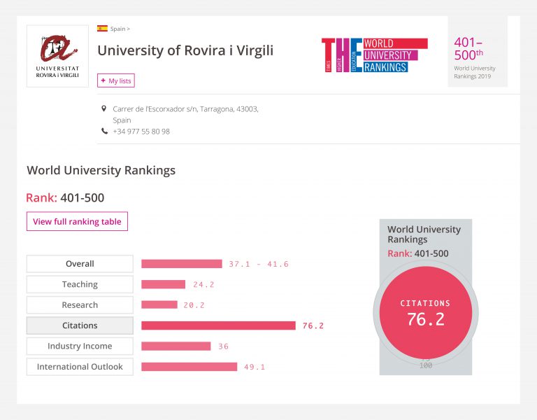 La URV, entre las primeras 500 universidades del mundo en el ranking