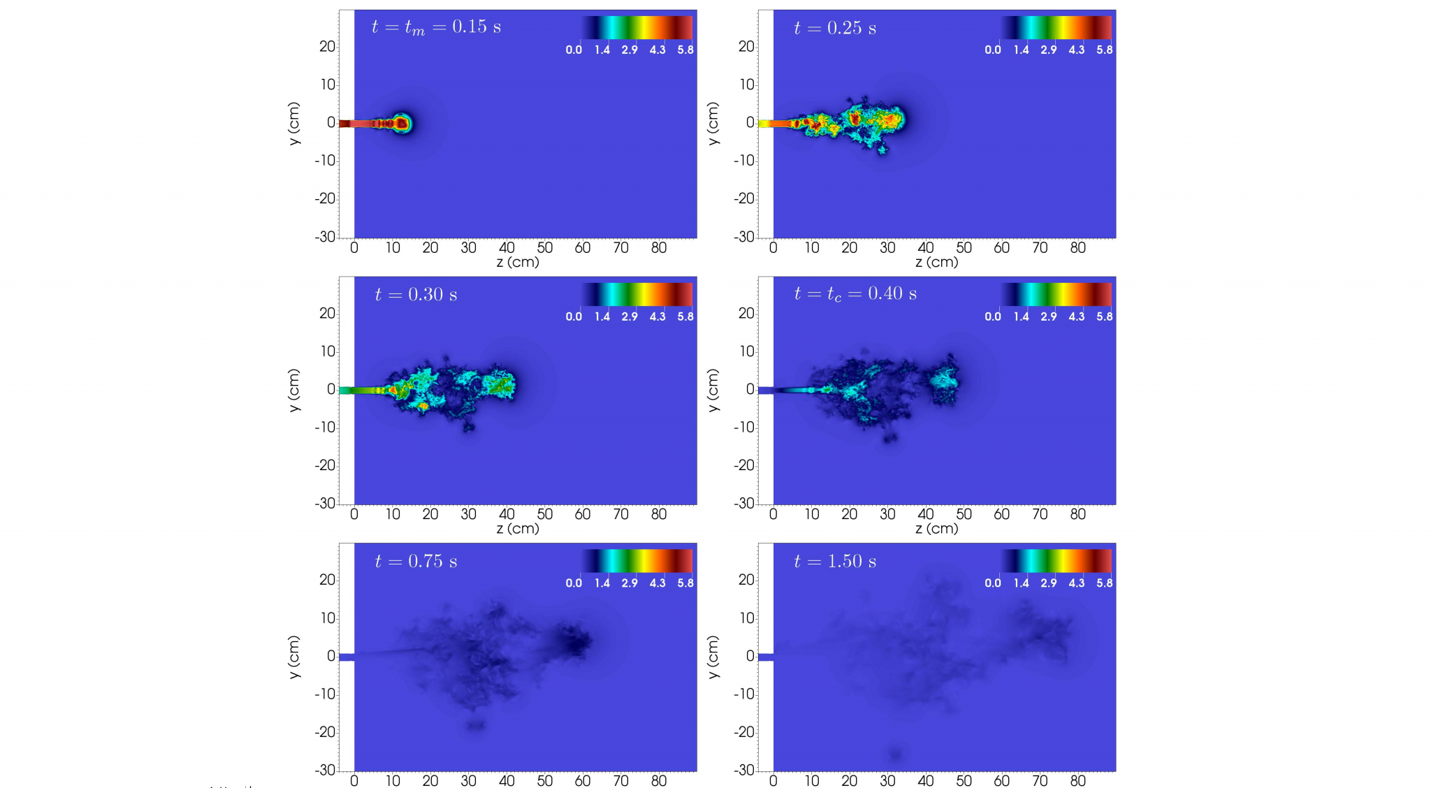 Detailed simulation of air flow after coughing and sneezing to study